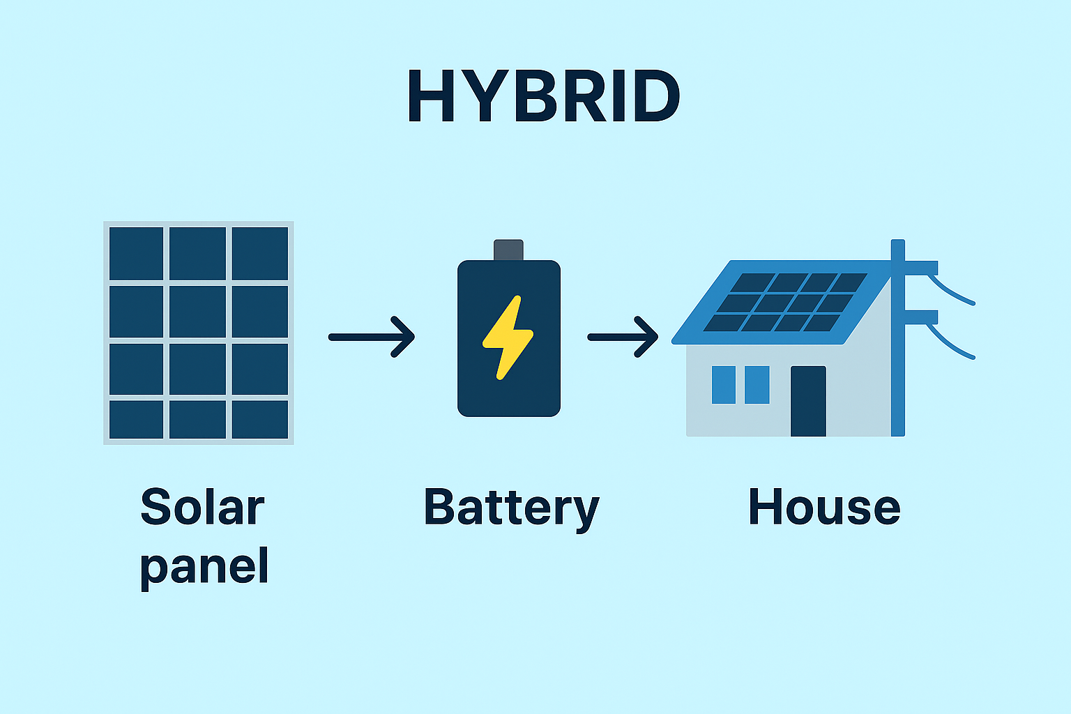 Aquaray Solar Solutions – Solar Panels & Installation in Dehradun